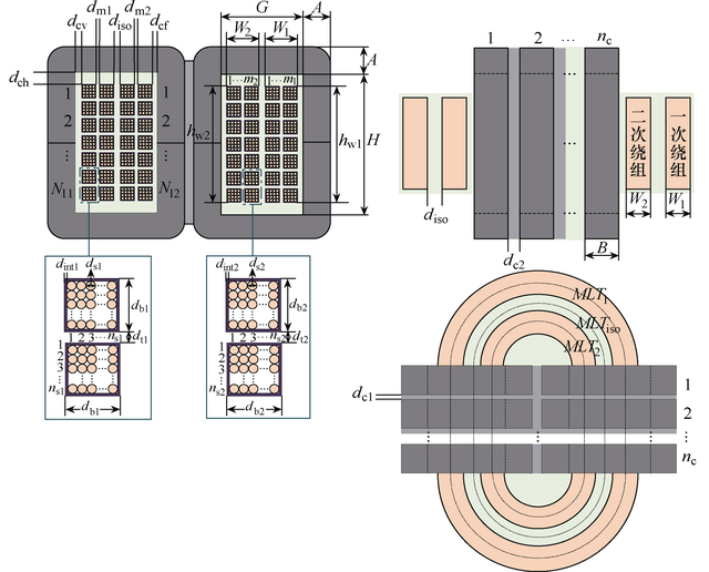 高频变压器优化设计突破！河北工业大学研究者提出新方案