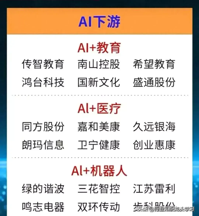 珍藏：科技细分赛道+算力+AI龙头+国企改革+算力+数据要素等