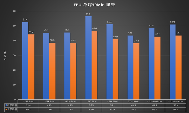 零刻 SEi13 Pro 深度评测：高性能办公迷你主机的好选择