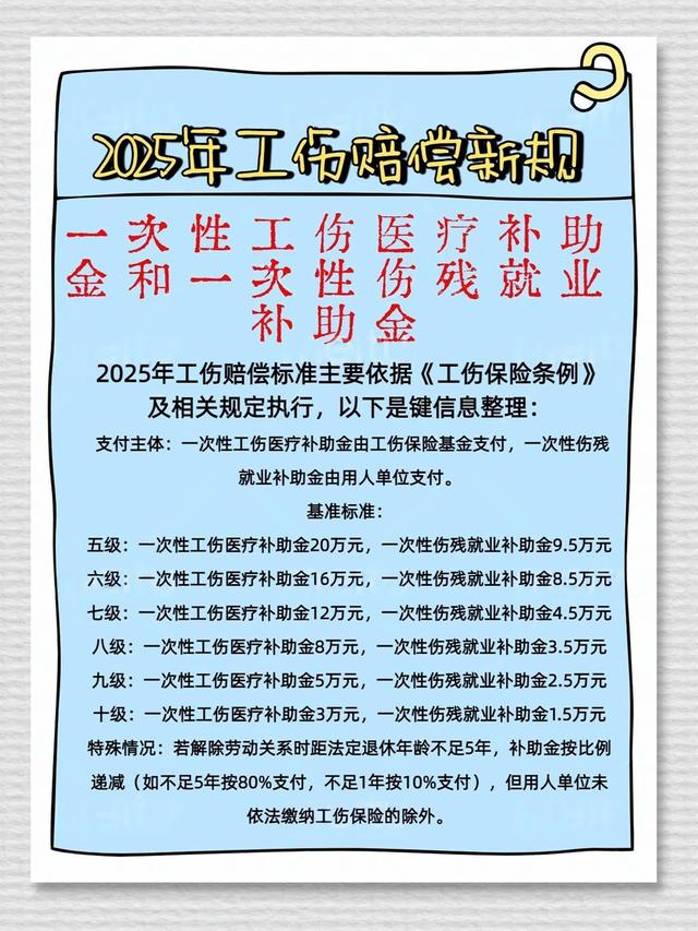 2025年8月1日起工伤赔偿新规