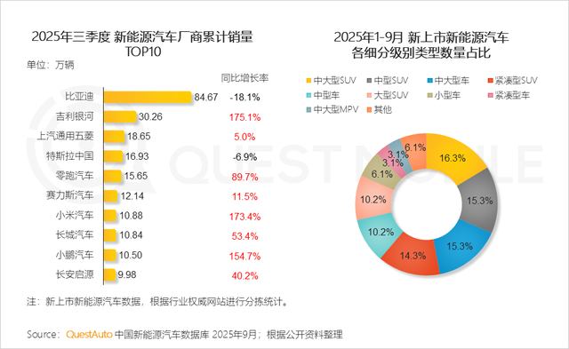 QuestMobile2025互联网秋季大报告：12.69亿人月均使用178.2小时