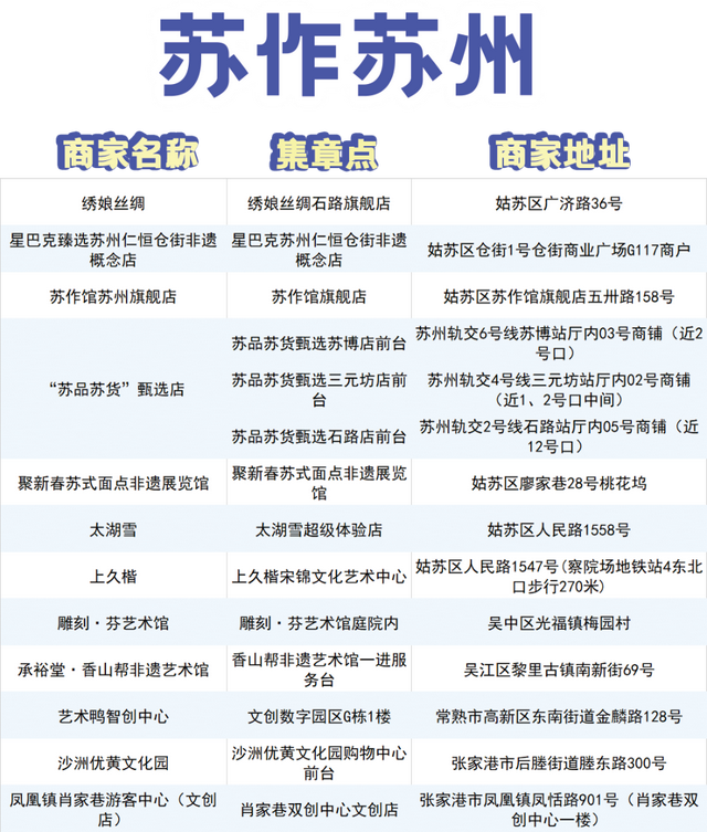 四大“顶流”坐镇，苏州文博会本月底启幕