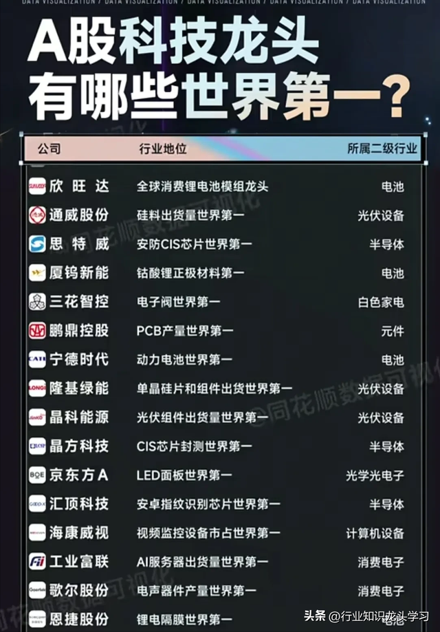 值得珍藏：科技龙头+特高压+算力+AI+光模块+半导体国产化+华为等