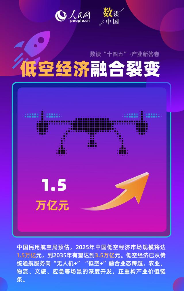 新型储能5年增30倍！这些“未来产业”引擎轰鸣
