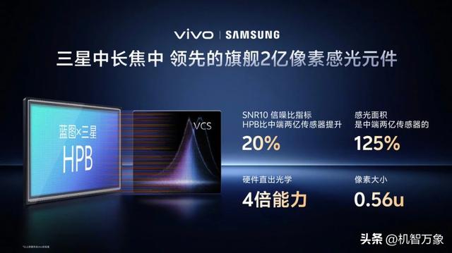 首发2亿APO长焦与索尼LYT-828，vivo X300系列首发4K 60帧电影人像