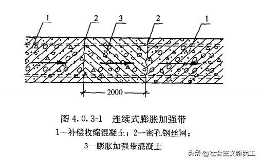 膨胀加强带能替代伸缩后浇带吗？规范说清了，利弊对比一目了然