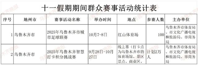 暖心双节｜接住！乌鲁木齐送你的演出+景区福利包