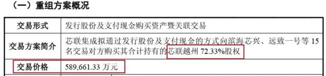股价2年跌26%！芯联集成6年半获14亿政府补助，仍累亏超75亿