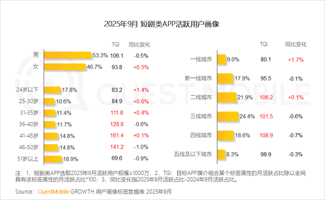 QuestMobile2025互联网秋季大报告：12.69亿人月均使用178.2小时