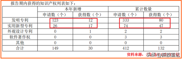豪夺全国第一，半导体独角兽，一往无前！