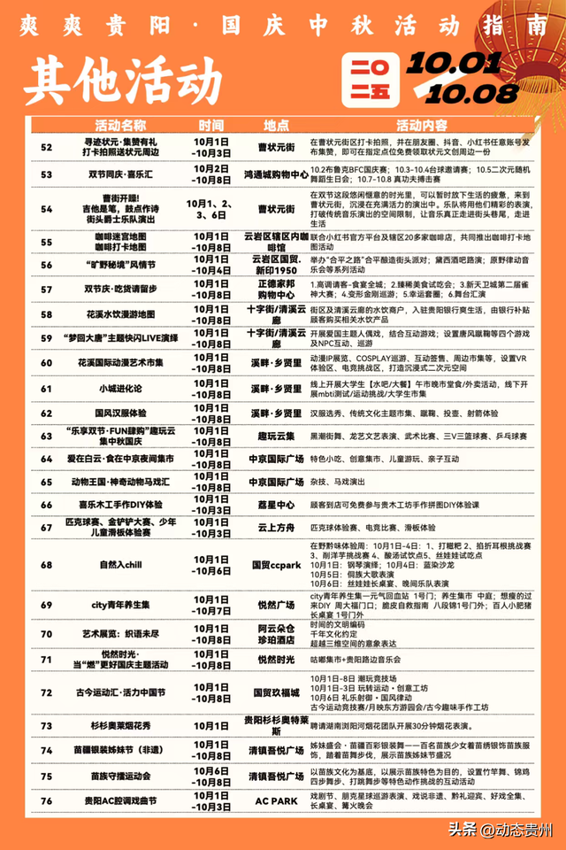 每天不重样！国庆中秋假期，贵阳贵安超全游玩指南来了