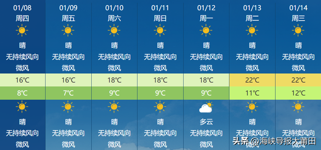 最低-4.8℃！莆田绝美雾凇来了！