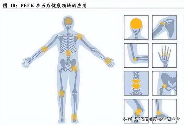 六边形战士：PEEK材料行业研究报告