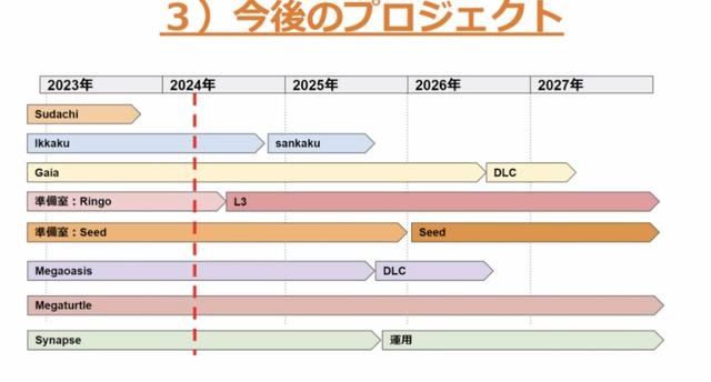 宝可梦被扒剩底裤了，5年计划全遭曝光！2026年上线第十代
