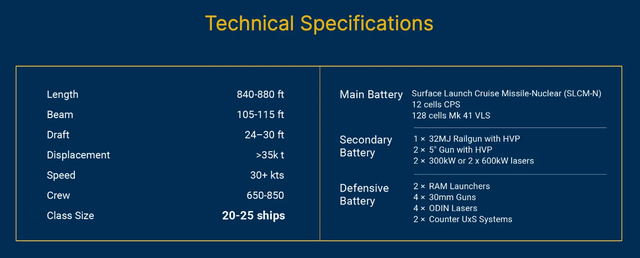 电磁炮+140垂发！川普官宣"特朗普级战列舰"，看图后感叹：太美了