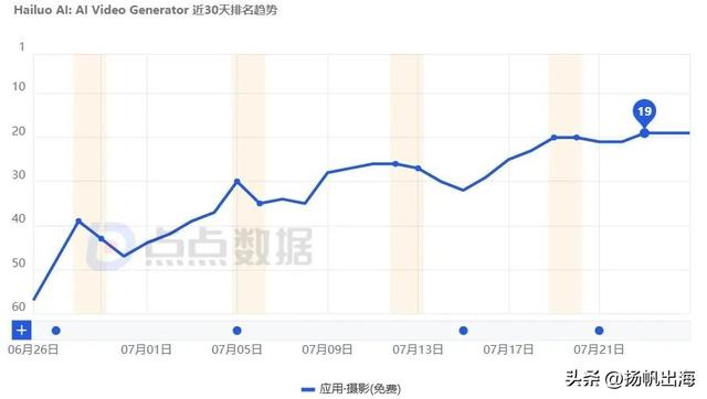 全球下载破240万，国产AI正把出海玩法卷出新高度
