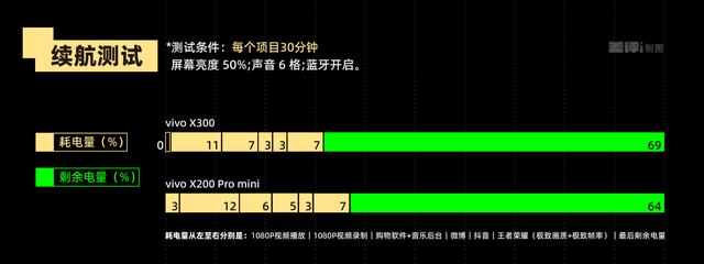 4399元起的vivo X300，能成为今年最强标准版手机吗？