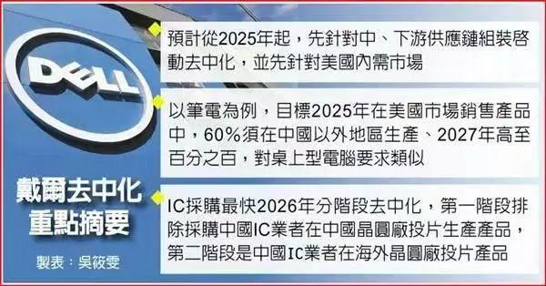 跌出市场前五，或将全面退出中国？官方正式回应，但基本无济于事