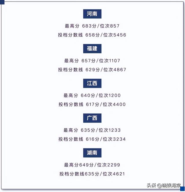 福耀科技大学分数公布仅2天，恶心一幕上演，录取考生回应太解气