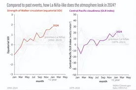 双重拉尼娜又要来了？NOAA：势头比厄尔尼诺强，今年气候或大波动图片