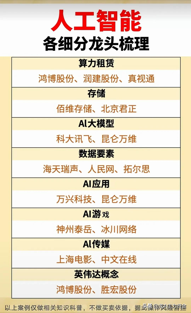 医药生物龙头公司+国资十大科技+人工智能+半导体+算力等汇总