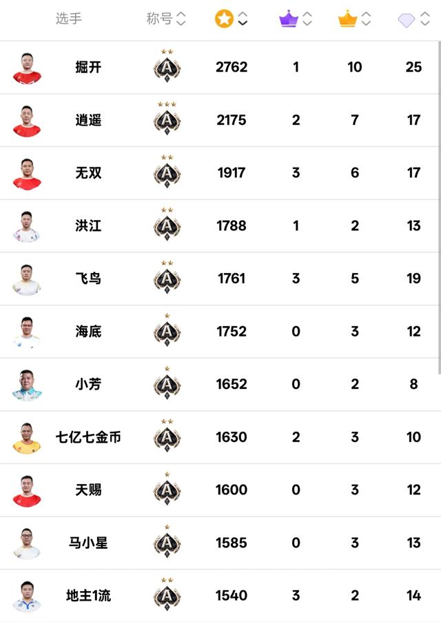 JJ斗地主所有历史记录，全网最全！