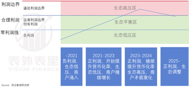 错付拼多多这五年