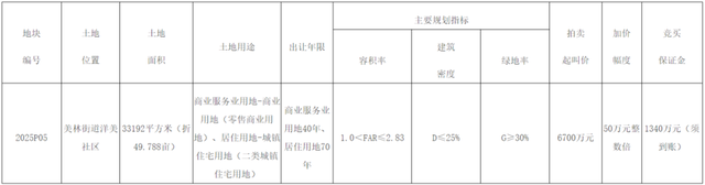 效果图曝光！南安市区这一地块将出让