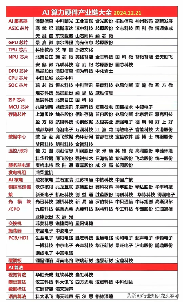 值得珍藏：顶级科技+算力硬件+航运+机器人+CPO+充电桩+养殖业等