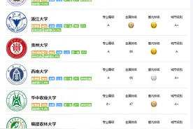 农学类专业报考建议（就业前景与考公考编角度）图片