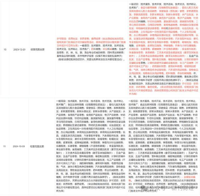 自营店定价偏高、为外卖平台引流，快手多元扩张能否突破增长瓶颈