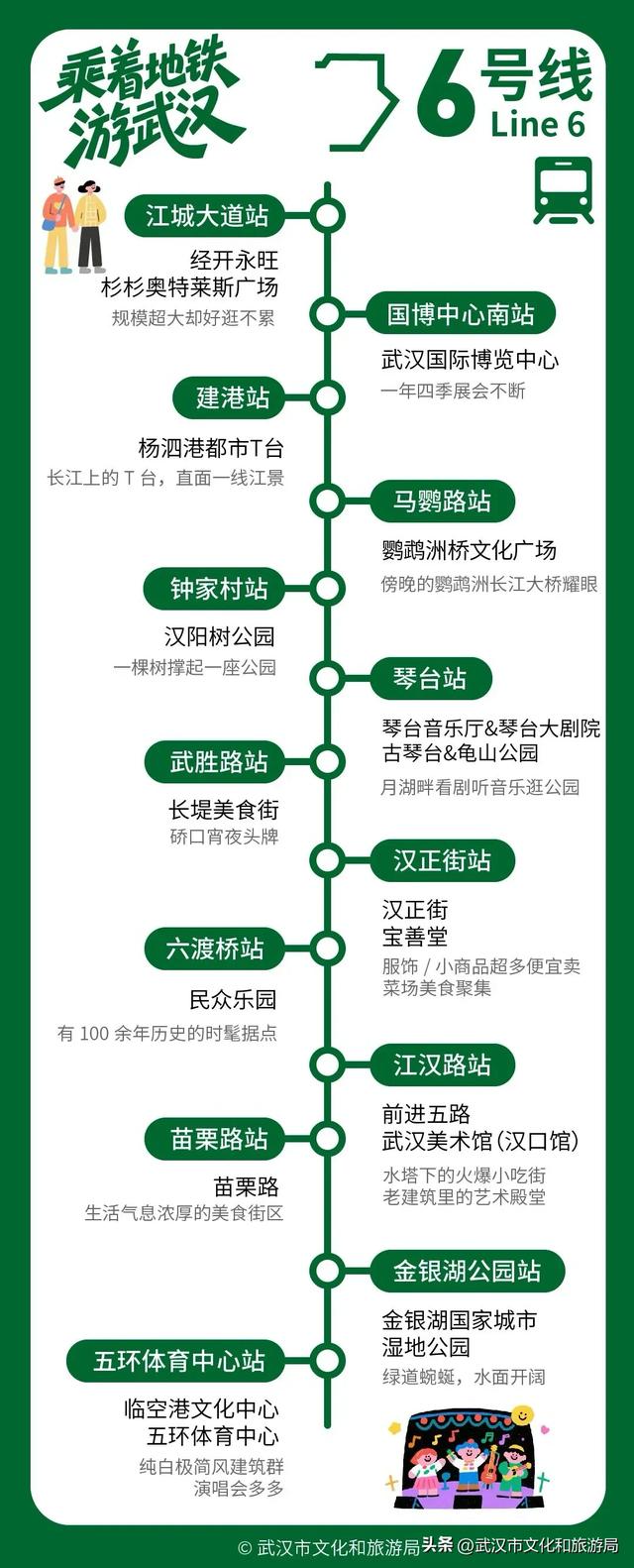 武汉130+好玩去处，全在地铁口！