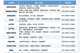 无锡太湖学院招人，还有很多线上线下招聘图片