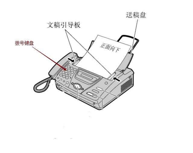 传真机使用方法?怎么用接收、和发文件?