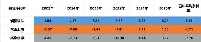 华为算力利好！润和软件、常山北明、拓维信息，三兄弟有望开心吗