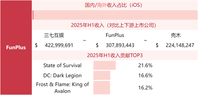 游戏公司收入榜TOP80，超50家非上市公司！