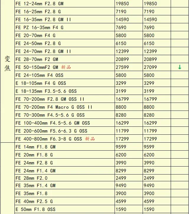 索尼还有后招？尼康Zf新固件3.00版来了@一周相机行情
