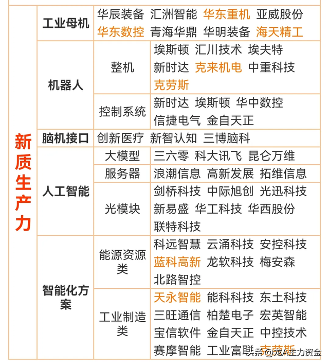 科技100强+算力龙头+央企AI+煤炭+机器人+磁性材料等汇总