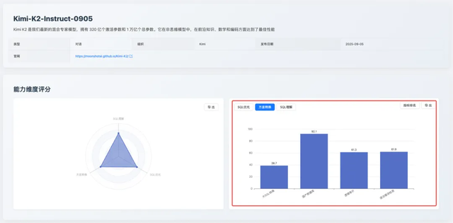 Kimi K2 能做 SQL 优化么？细说《大模型 SQL 能力排行榜》9 月榜单