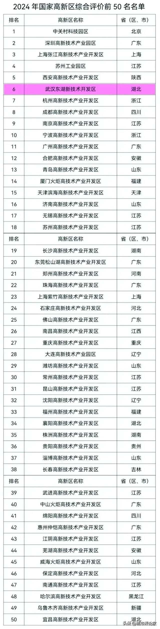 世界一流企业全球总部、2家中国著名企业区域总部：均落户武汉！