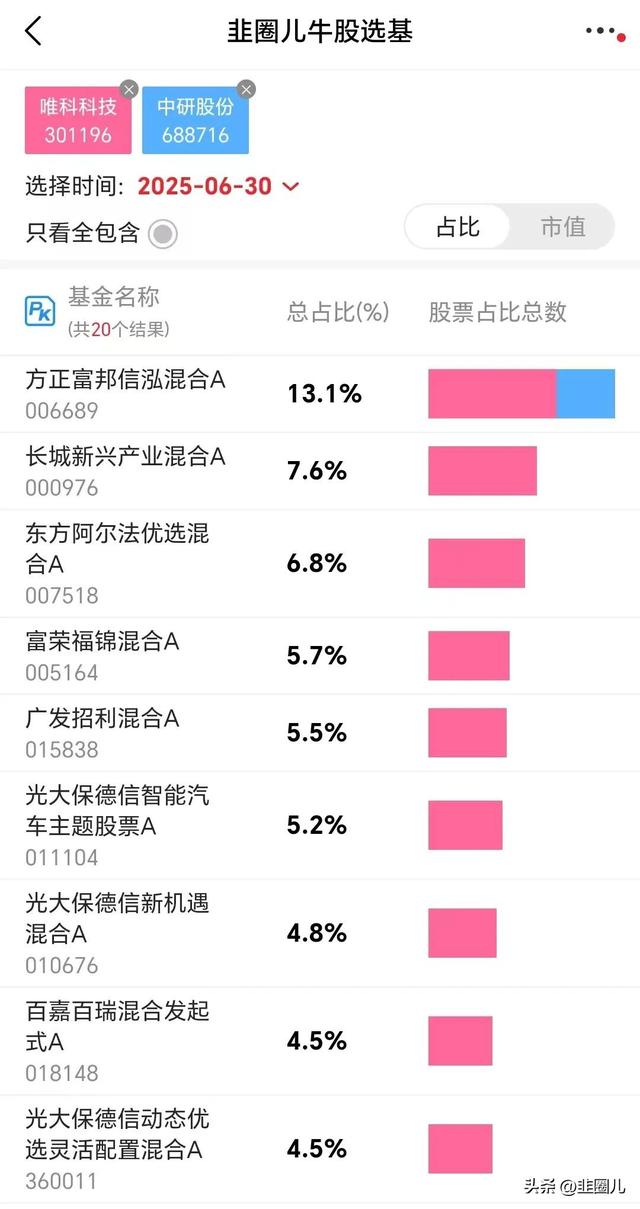 找到一只还没被买爆的小众机器人基金