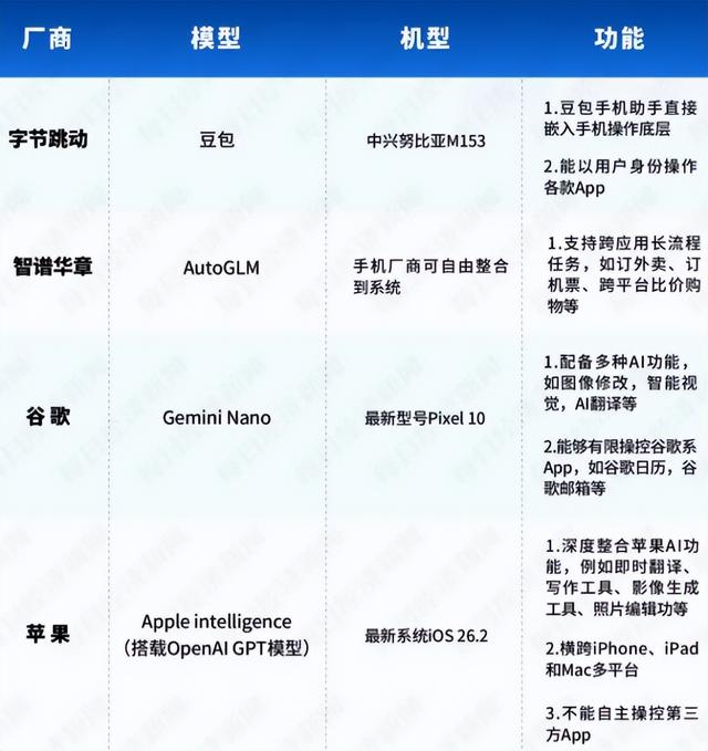 李飞飞万亿豪赌世界模型！AI路线年底趋势：谷歌OpenAI卷推理