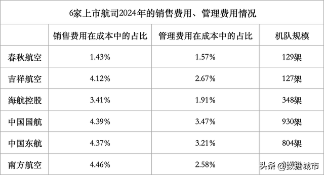 票价低30%还能盈利，春秋航空的省钱套路为何能让乘客接受