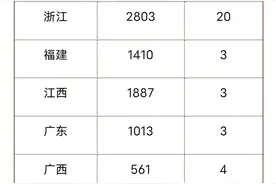 清代全国各省进士人数和状元人数图片