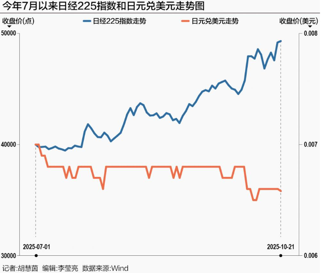 迟迟等不到北京贺电后，高市早苗公开道歉，日本社会面临巨大难题