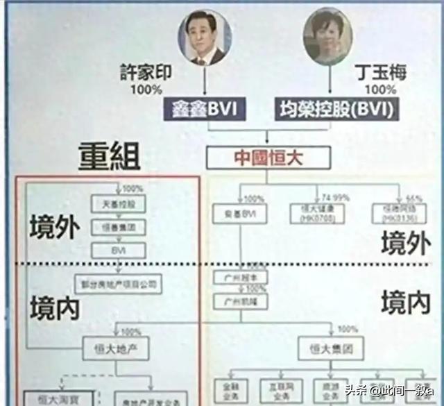 曝许家印香港大宅挖出460平地牢，潜伏15年才被发现，是为藏啥？