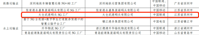 国家级荣誉，太仓+2！