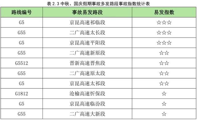 出行、天气、限流、调整…山西国庆假期全攻略