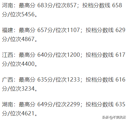 福耀科技大学成绩公布仅2天，令人作呕一幕上演，考生回应太解气