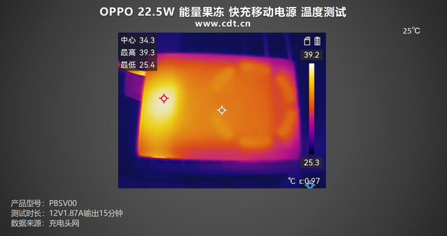 OPhone首选！磁吸 + 多协议 + 轻量三合一！OPPO 22.5W 能量果冻 评测
